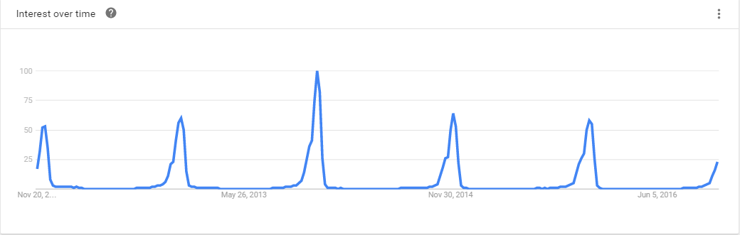 blog-google-spikes