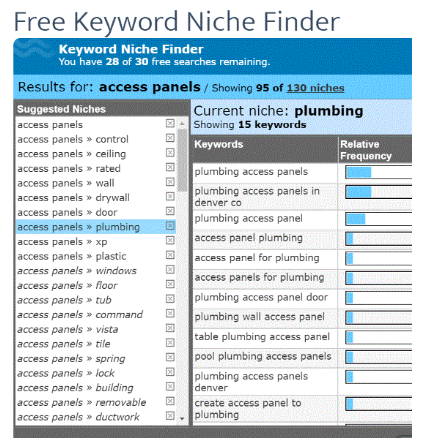keyword niche finder